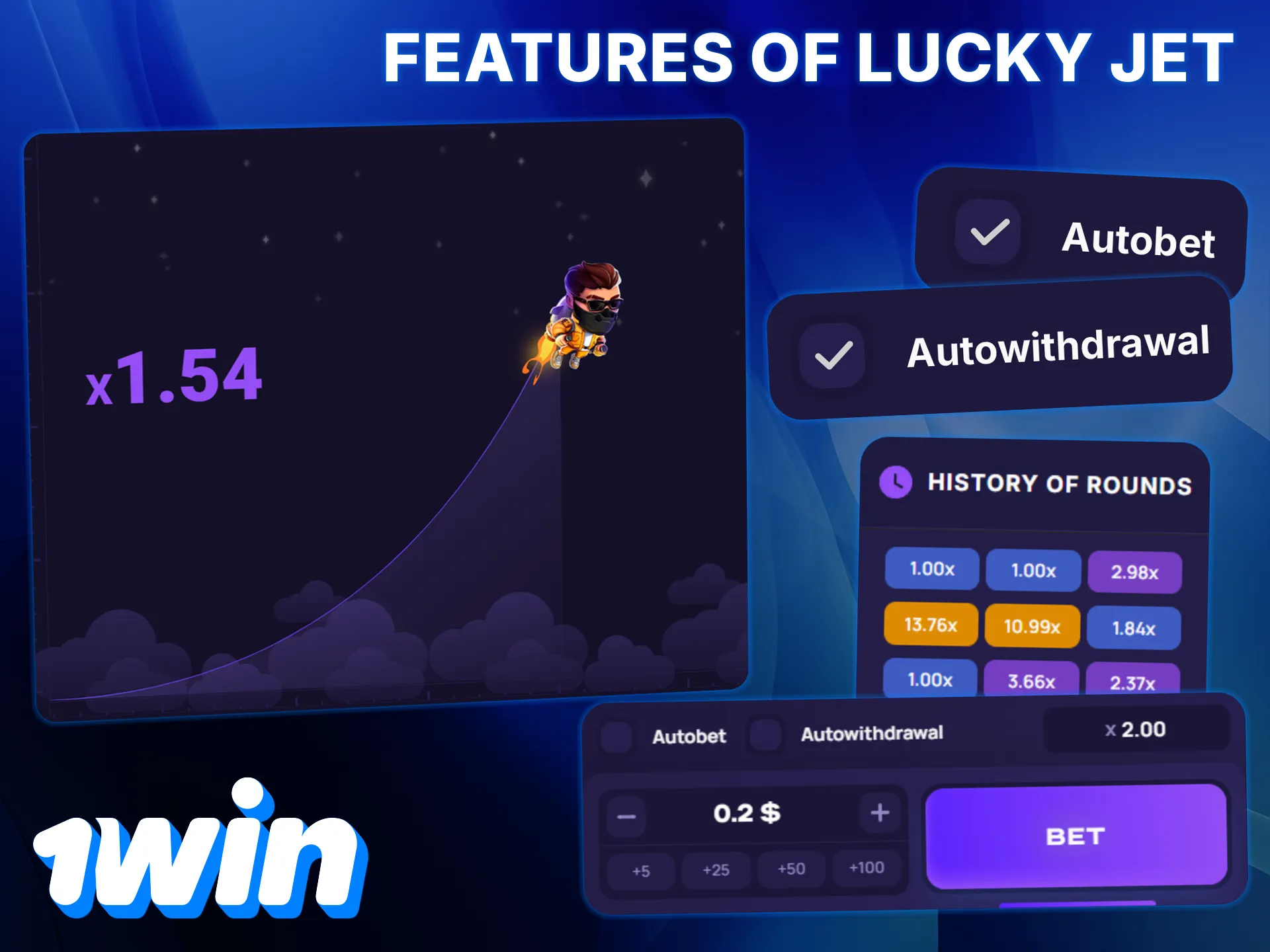 Discover all the possibilities of Lucky Jet at 1win.